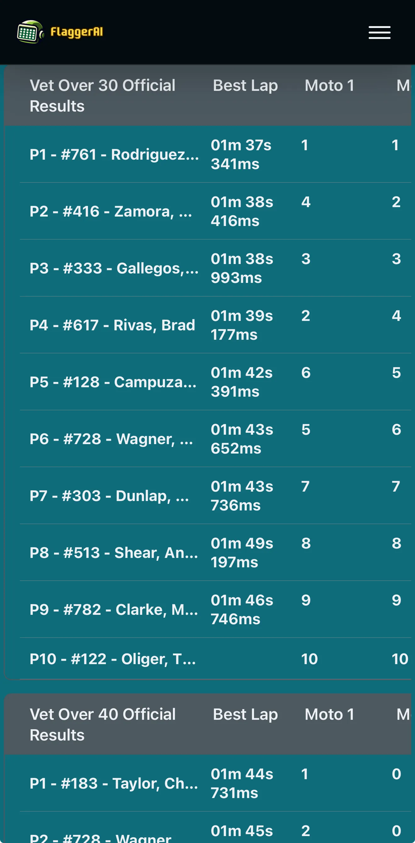 FlaggerAI race results and rider finish preview